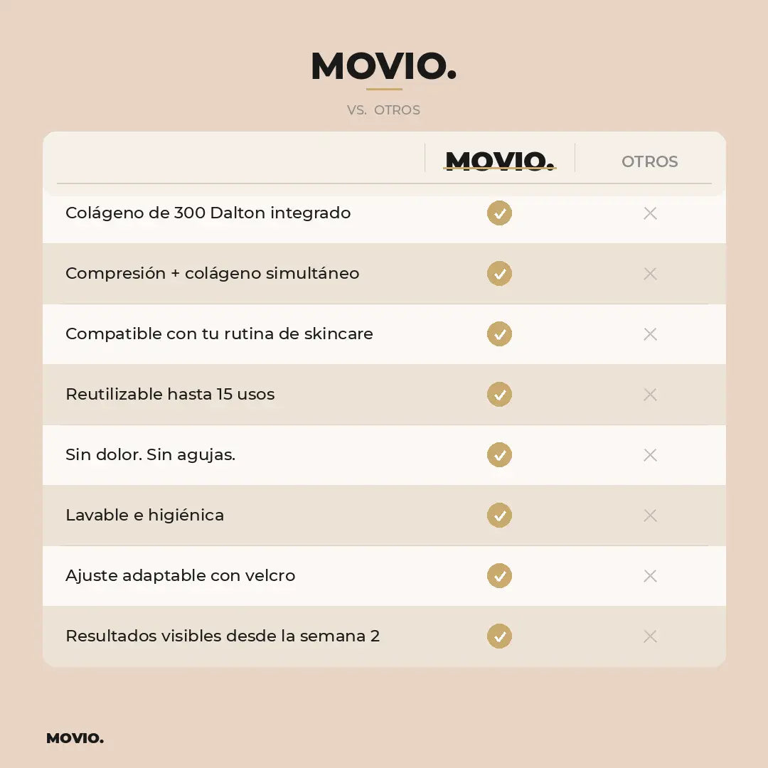 Máscara Facial de Colágeno - Mejora tu piel en semanas
